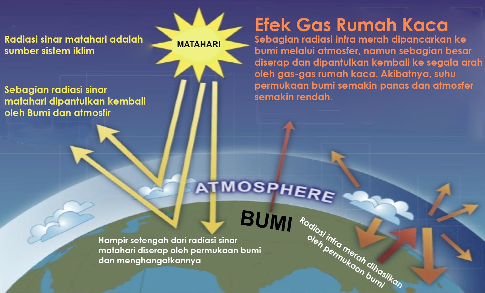 Detail Gambar Efek Rumah Kaca Nomer 6