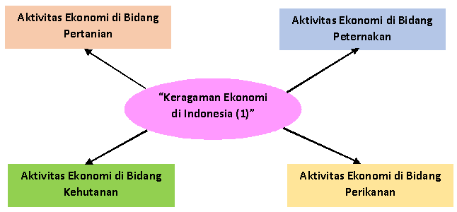 Detail Gambar Egiatan Eonomi Di Bidang Kehutanan Nomer 31