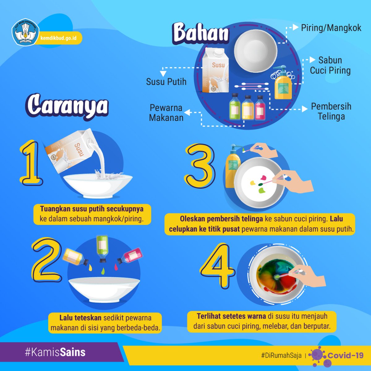 Detail Gambar Eksperimen Susu Pelangi Nomer 17