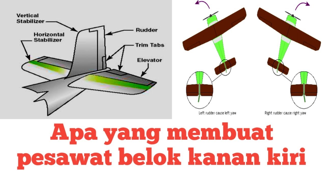 Detail Gambar Elevator Pesawat Nomer 18