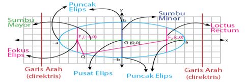 Detail Gambar Elips Dan Keterangannya Nomer 32