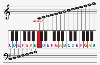 Detail Musiknote C Nomer 7