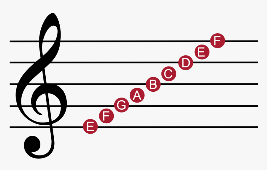 Detail Musiknote C Nomer 9