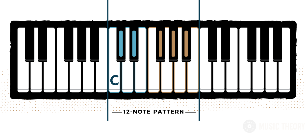 Detail Musiknote C Nomer 11