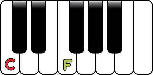 Detail Musiknote C Nomer 12