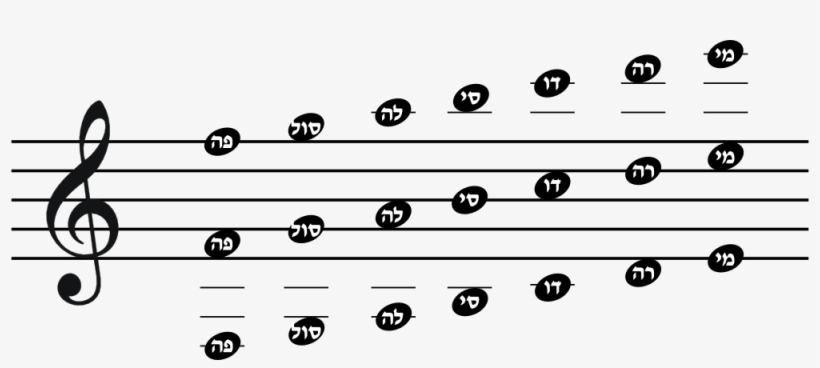 Musiknote C - KibrisPDR