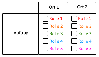 Detail Tabelle 5 Spalten Nomer 10