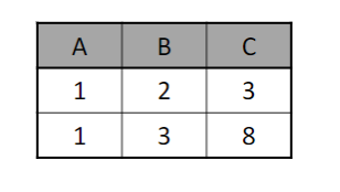 Detail Tabelle 5 Spalten Nomer 19