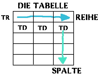 Detail Tabelle 5 Spalten Nomer 3