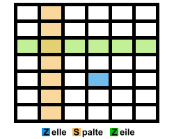 Detail Tabelle 5 Spalten Nomer 4