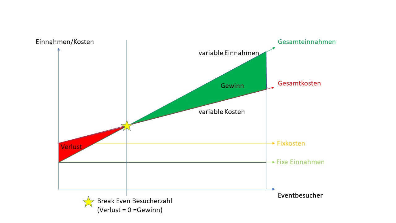 Detail Excel Vorlage Eventplanung Nomer 10