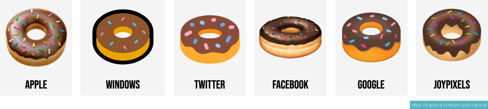 Detail Gambar Emoji Donut Nomer 27