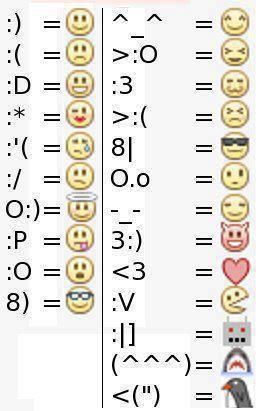 Detail Gambar Emoji Keyboard Nomer 33