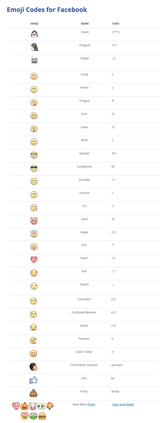 Detail Gambar Emoji Keyboard Nomer 36