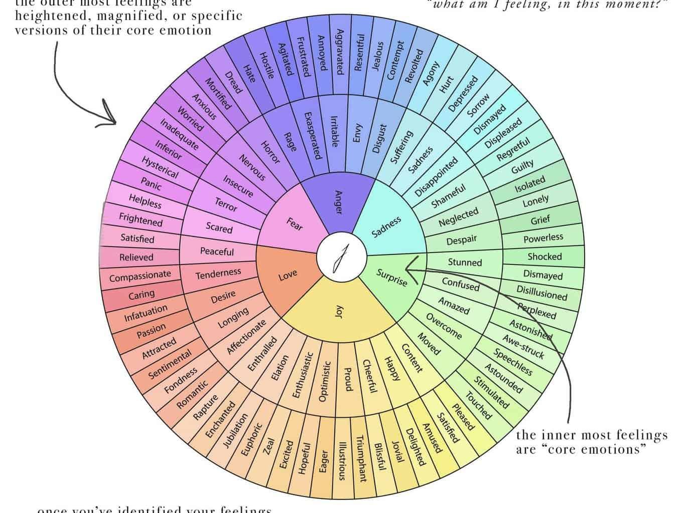 Detail Gambar Emosi Wajah Senang Sedih Jijik Nomer 40