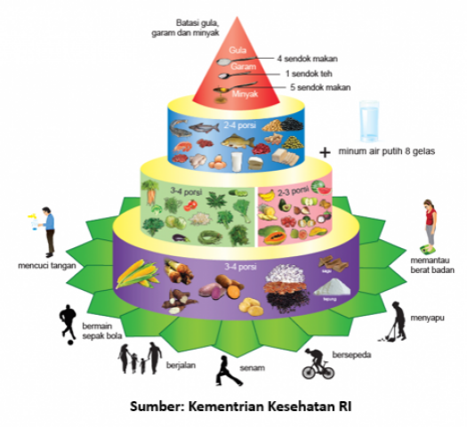 Detail Gambar Empat Sehat 5 Sempurna Nomer 18