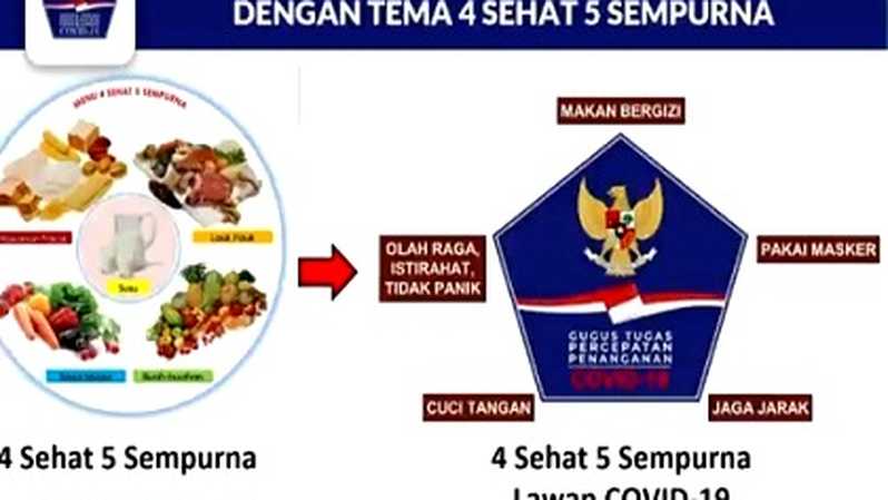 Detail Gambar Empat Sehat 5 Sempurna Nomer 53