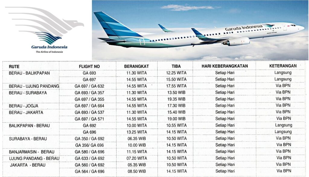 Detail Gambar En Route Pesawat Nomer 21