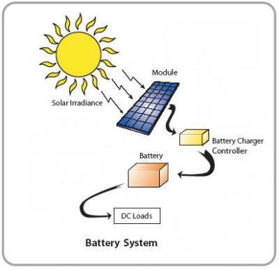 Detail Gambar Energi Alternatif Matahari Nomer 16