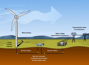 Detail Gambar Energi Angin Nomer 19