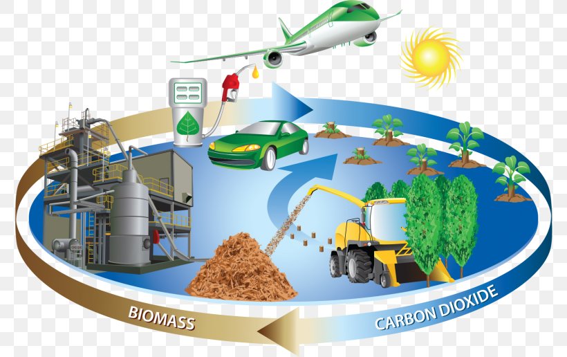 Detail Gambar Energi Bioenergy Nomer 15