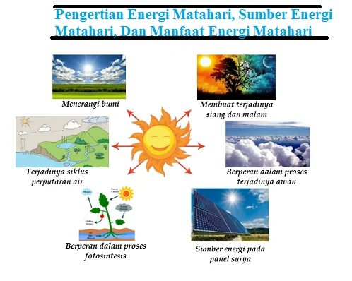 Detail Gambar Energi Matahari Nomer 26