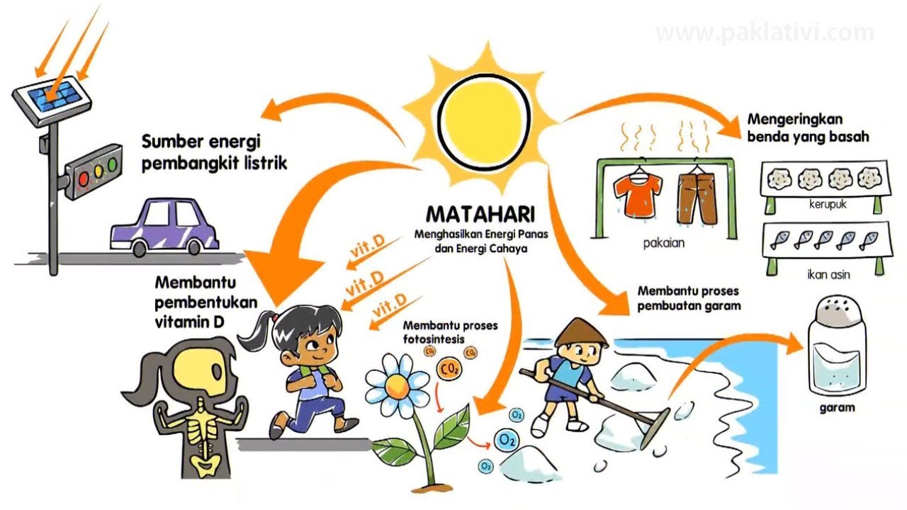 Detail Gambar Energi Matahari Nomer 39