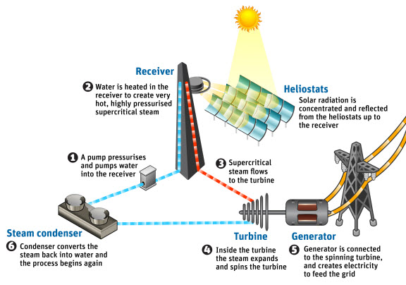 Detail Gambar Energi Panas Matahari Nomer 45