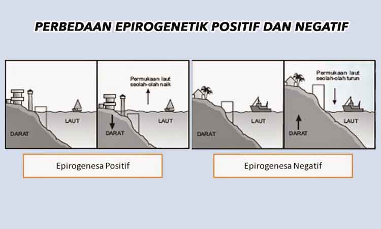 Detail Gambar Epirogenesa Positif Dan Negatif Nomer 16