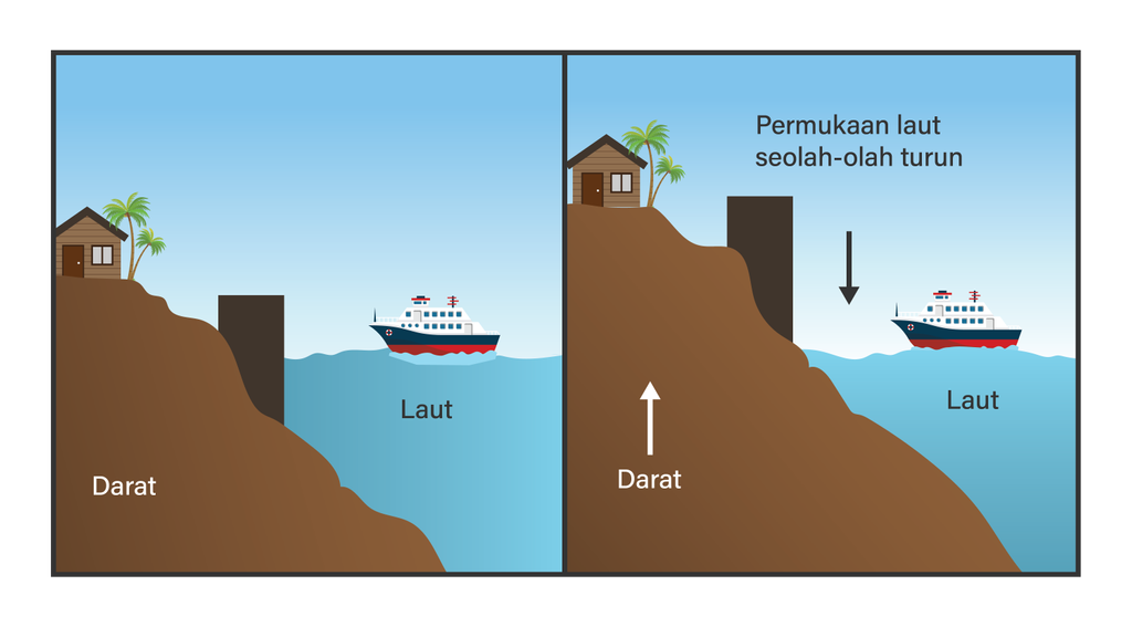 Detail Gambar Epirogenetik Positif Nomer 10