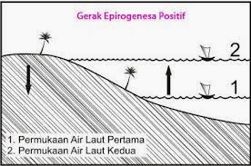 Detail Gambar Epirogenetik Positif Nomer 11