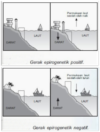 Detail Gambar Epirogenetik Positif Nomer 12