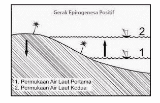 Detail Gambar Epirogenetik Positif Nomer 14