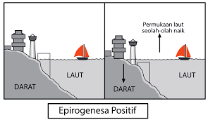 Detail Gambar Epirogenetik Positif Nomer 15