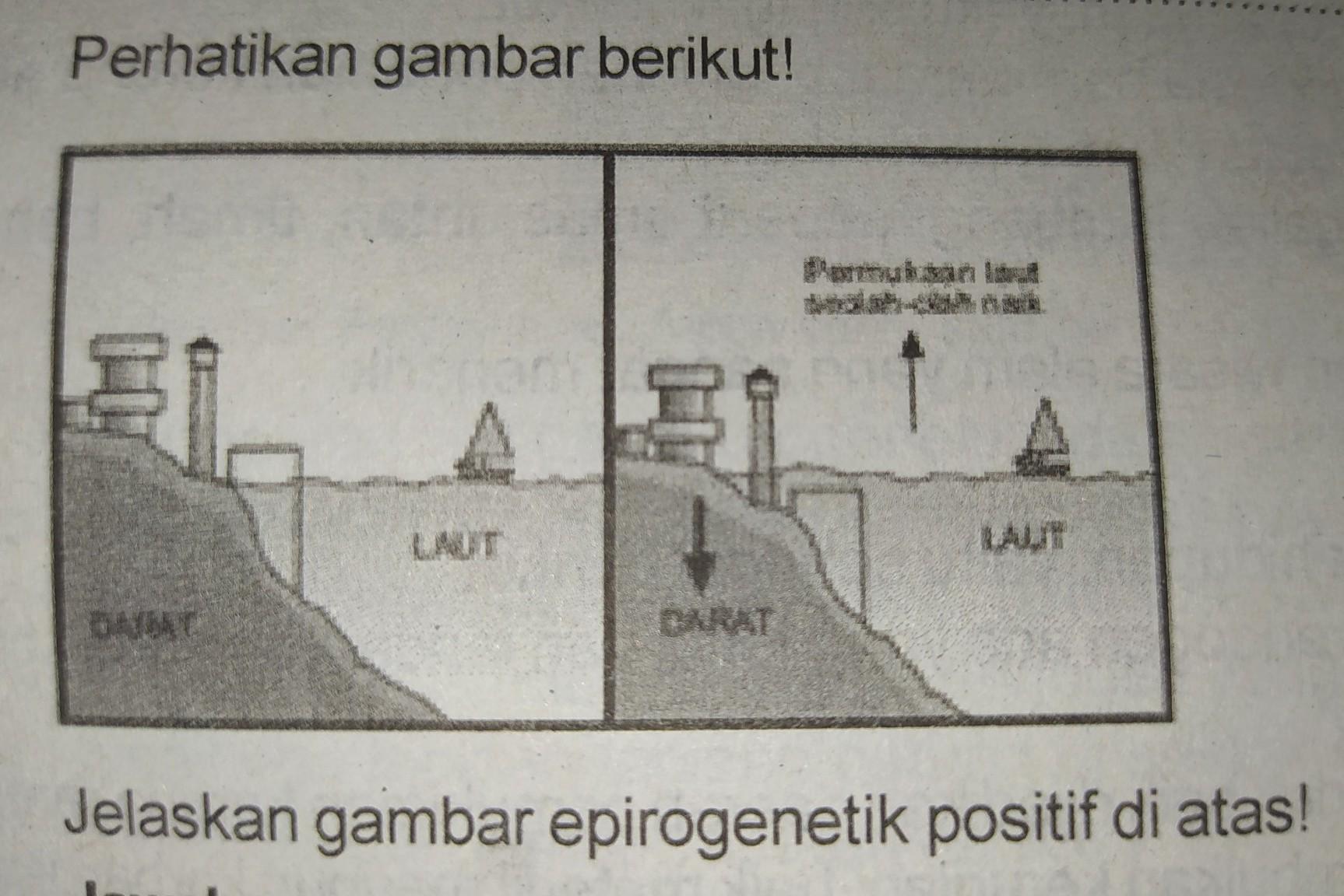 Detail Gambar Epirogenetik Positif Nomer 18