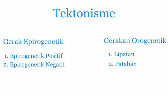 Detail Gambar Epirogenetik Positif Nomer 19