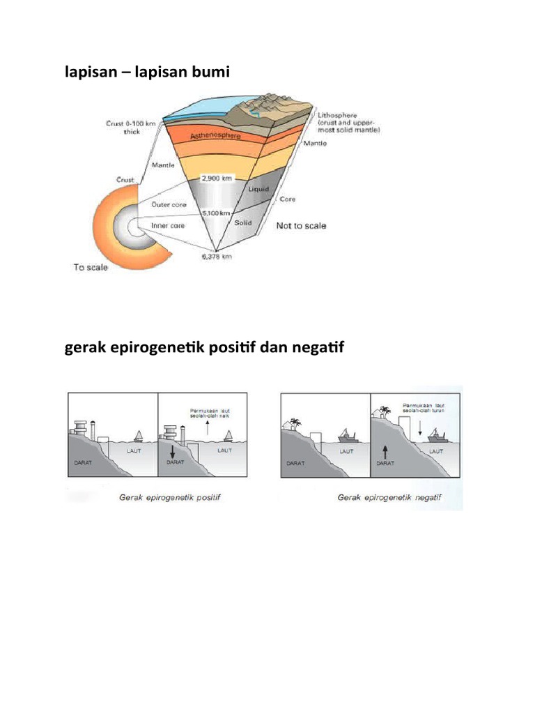 Detail Gambar Epirogenetik Positif Nomer 25