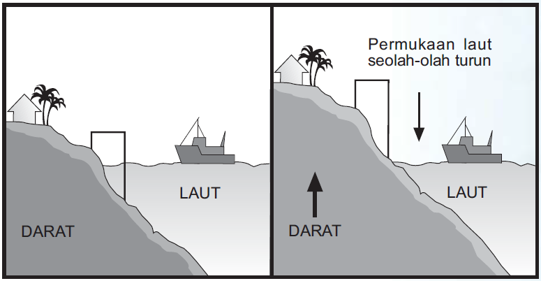 Detail Gambar Epirogenetik Positif Nomer 4