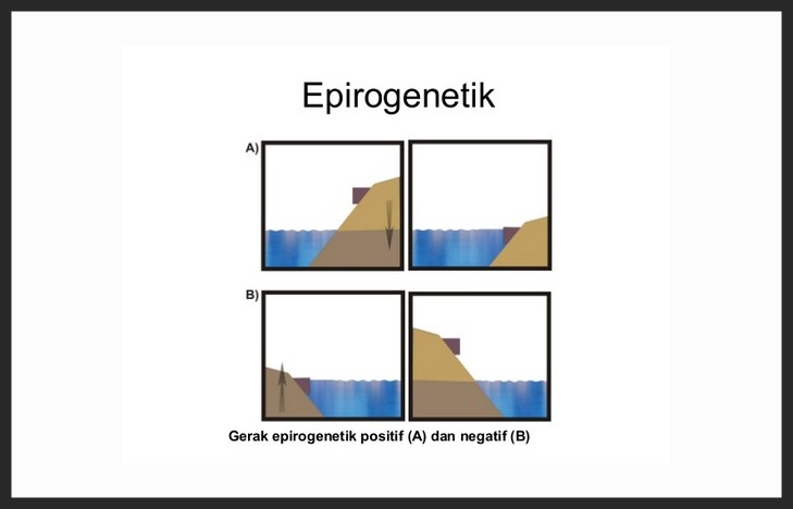 Detail Gambar Epirogenetik Positif Nomer 28