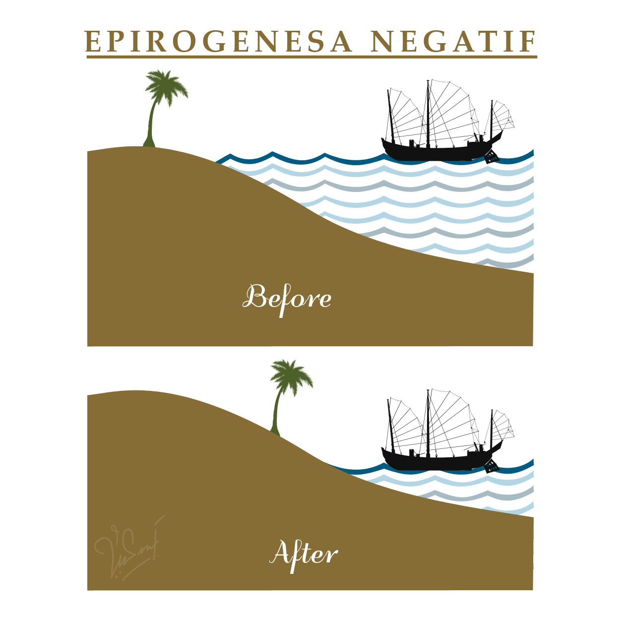 Detail Gambar Epirogenetik Positif Nomer 31