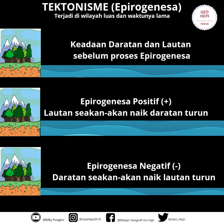 Detail Gambar Epirogenetik Positif Nomer 36