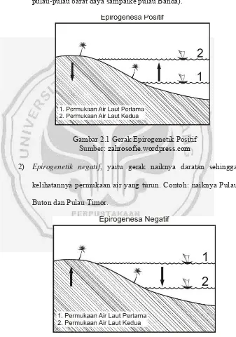 Detail Gambar Epirogenetik Positif Nomer 39