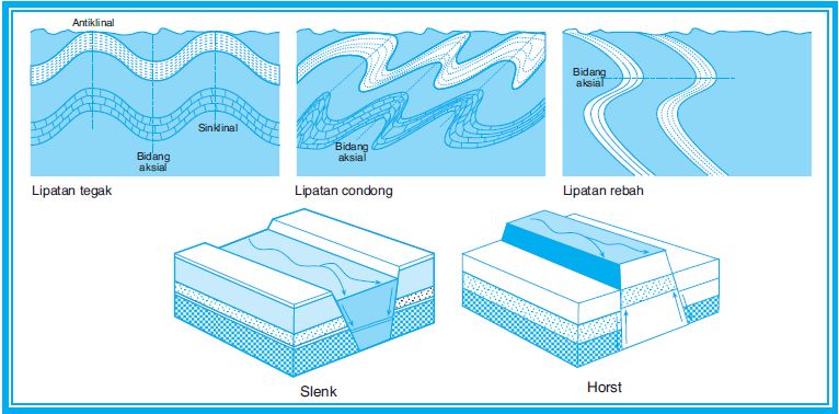 Detail Gambar Epirogenetik Positif Nomer 42