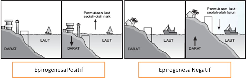 Detail Gambar Epirogenetik Positif Nomer 7