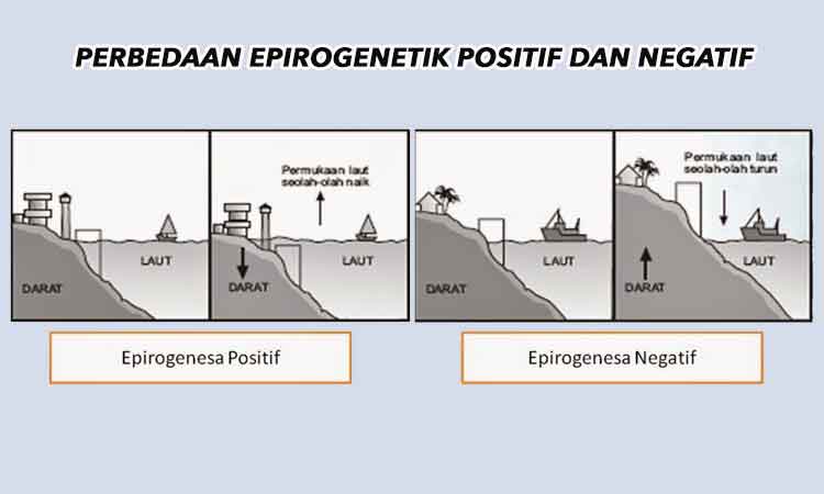 Detail Gambar Epirogenetik Positif Nomer 8