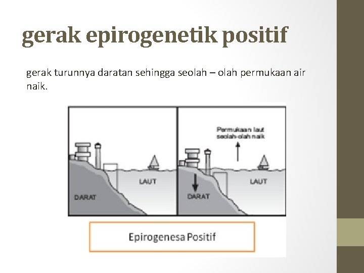 Detail Gambar Epirogenetik Positif Nomer 9