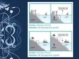 Detail Gambar Epirogenetik Positif Dan Negatif Nomer 40