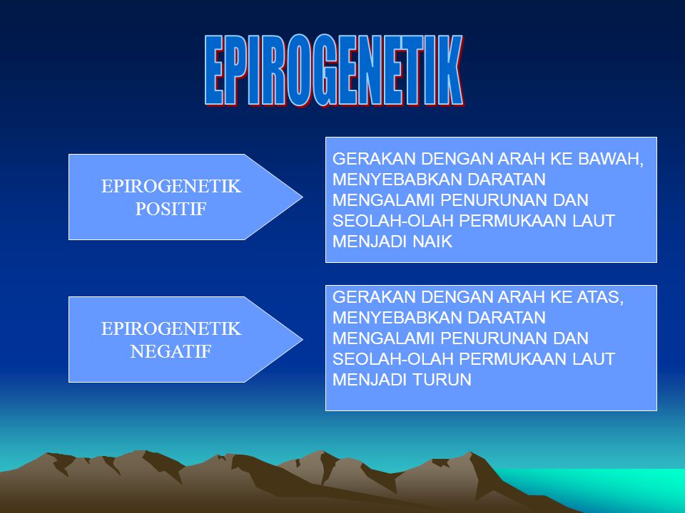 Detail Gambar Epirogenetik Positif Dan Negatif Nomer 41