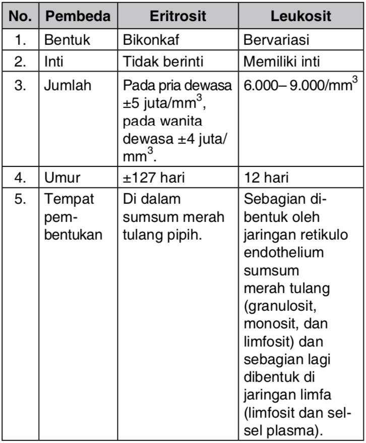 Detail Gambar Eritrosit Leukosit Dan Trombosit Nomer 47