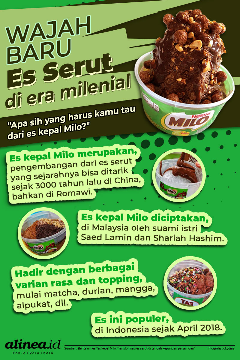 Detail Gambar Es Kepal Milo Nomer 48